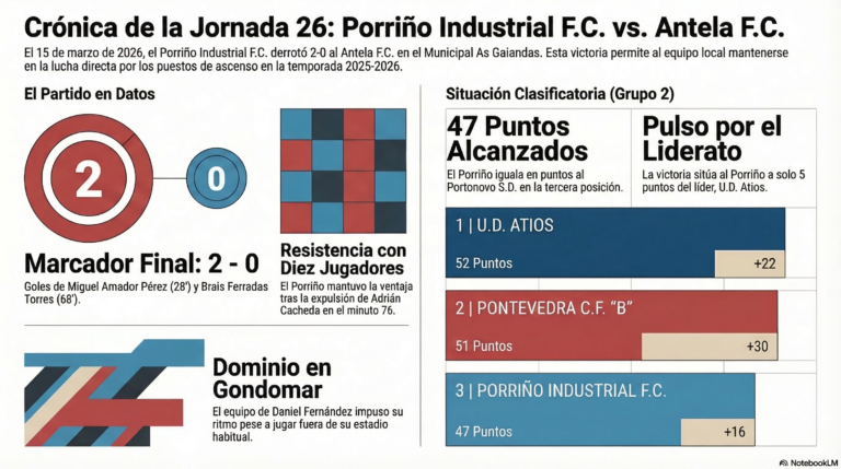 Crónica Porriño Industrial FC - ANTELA FC Preferente