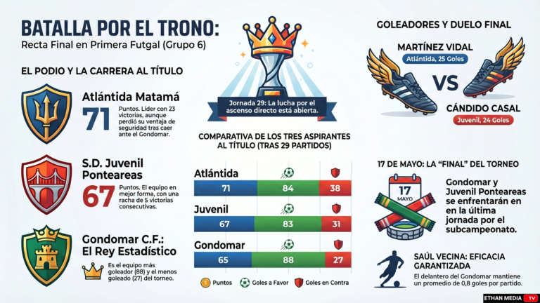 Turquía Georgia Eurocopa 2024: Análisis previo, posibles alineaciones y predicciones del choque 2 El Podio y la Carrera al TÍtulo
