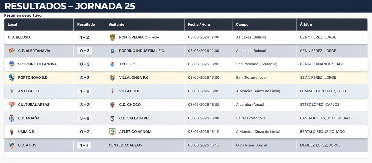 JORNADA 25 PREFERENTE RESULTADOS Y CLASIFICACION