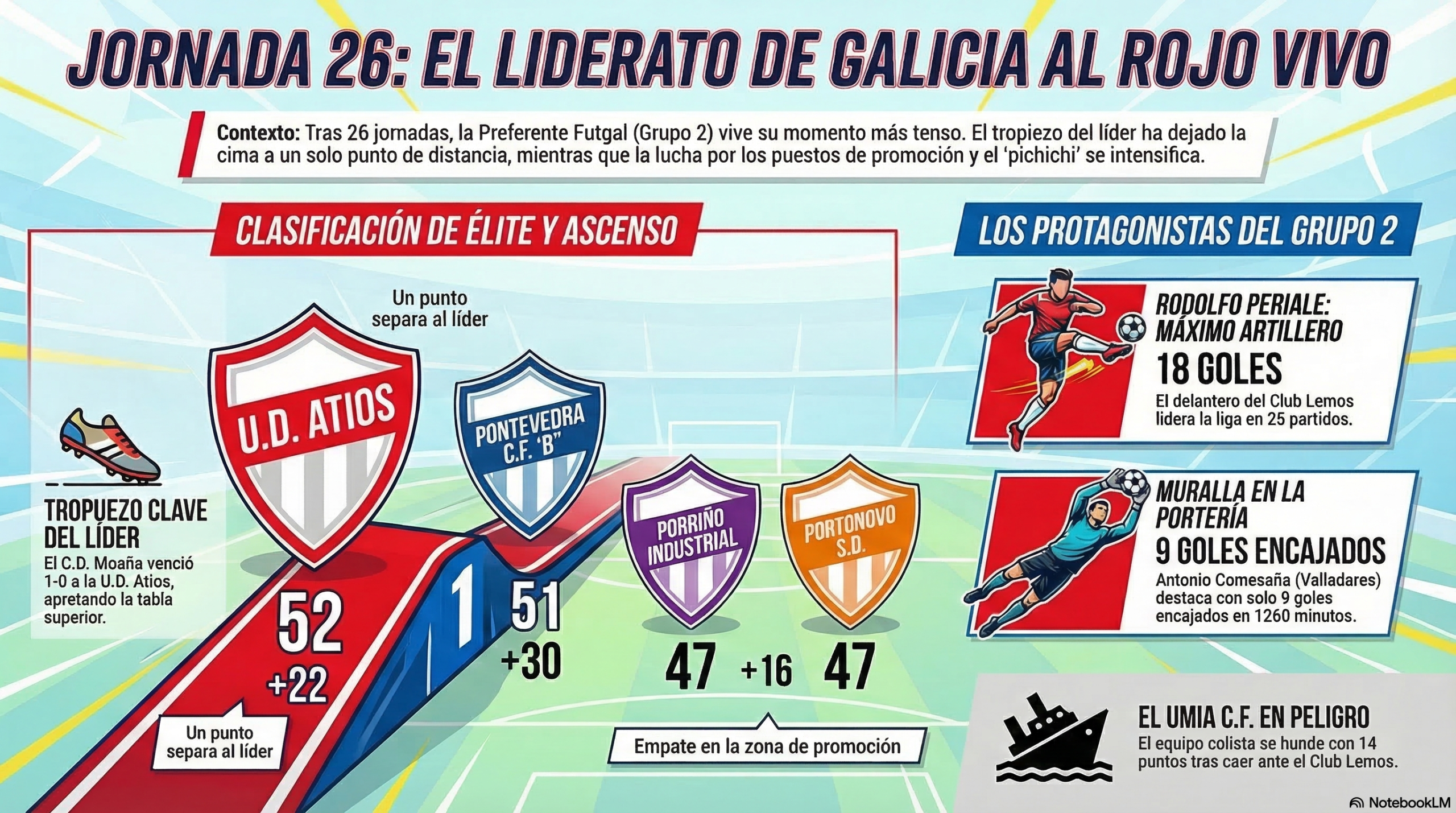 JORNADA 26 PREFERENTE