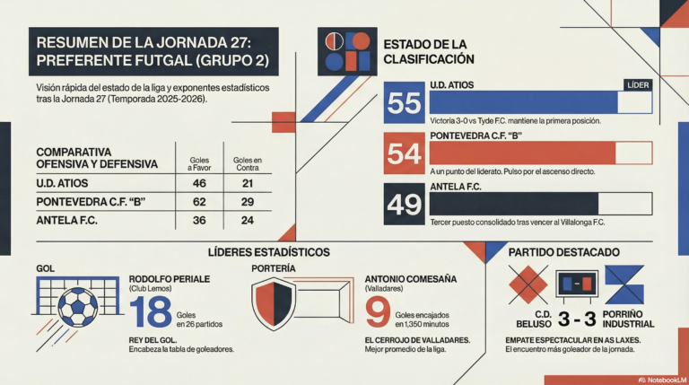 Vinicious revela su sueño de regresar al Flamengo: el delantero del Real Madrid confiesa que prometió volver algún día 3 JORNADA 27 PREFERENTE RESUMEN