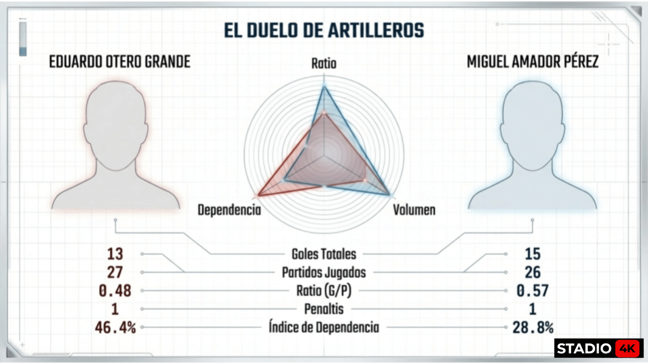 Análisis Previa Cented Academy - Porriño Industrial FC de la Preferente Jornada 29 3 Previa Cented Academy vs Porriño Industrial - Jornada 29 - Imagen 2