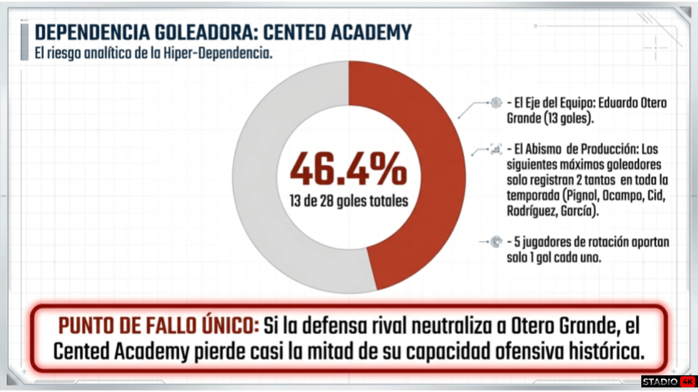 Análisis Previa Cented Academy - Porriño Industrial FC de la Preferente Jornada 29 4 Previa Cented Academy vs Porriño Industrial - Jornada 29 - Imagen 3