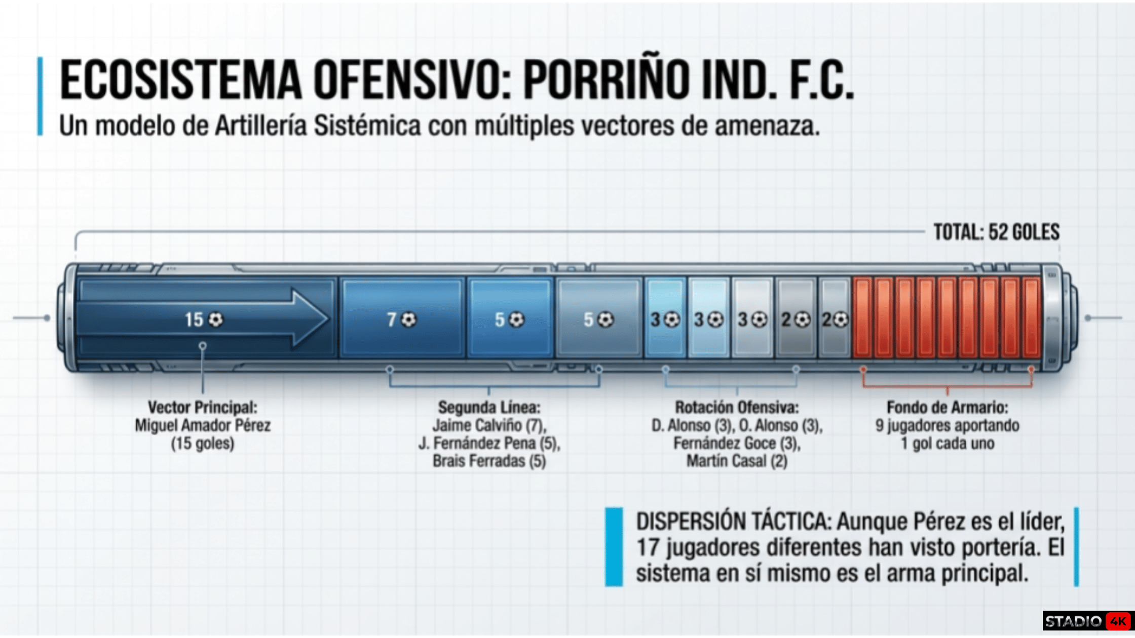 Análisis Previa Cented Academy - Porriño Industrial FC de la Preferente Jornada 29 5 Previa Cented Academy vs Porriño Industrial - Jornada 29 - Imagen 4