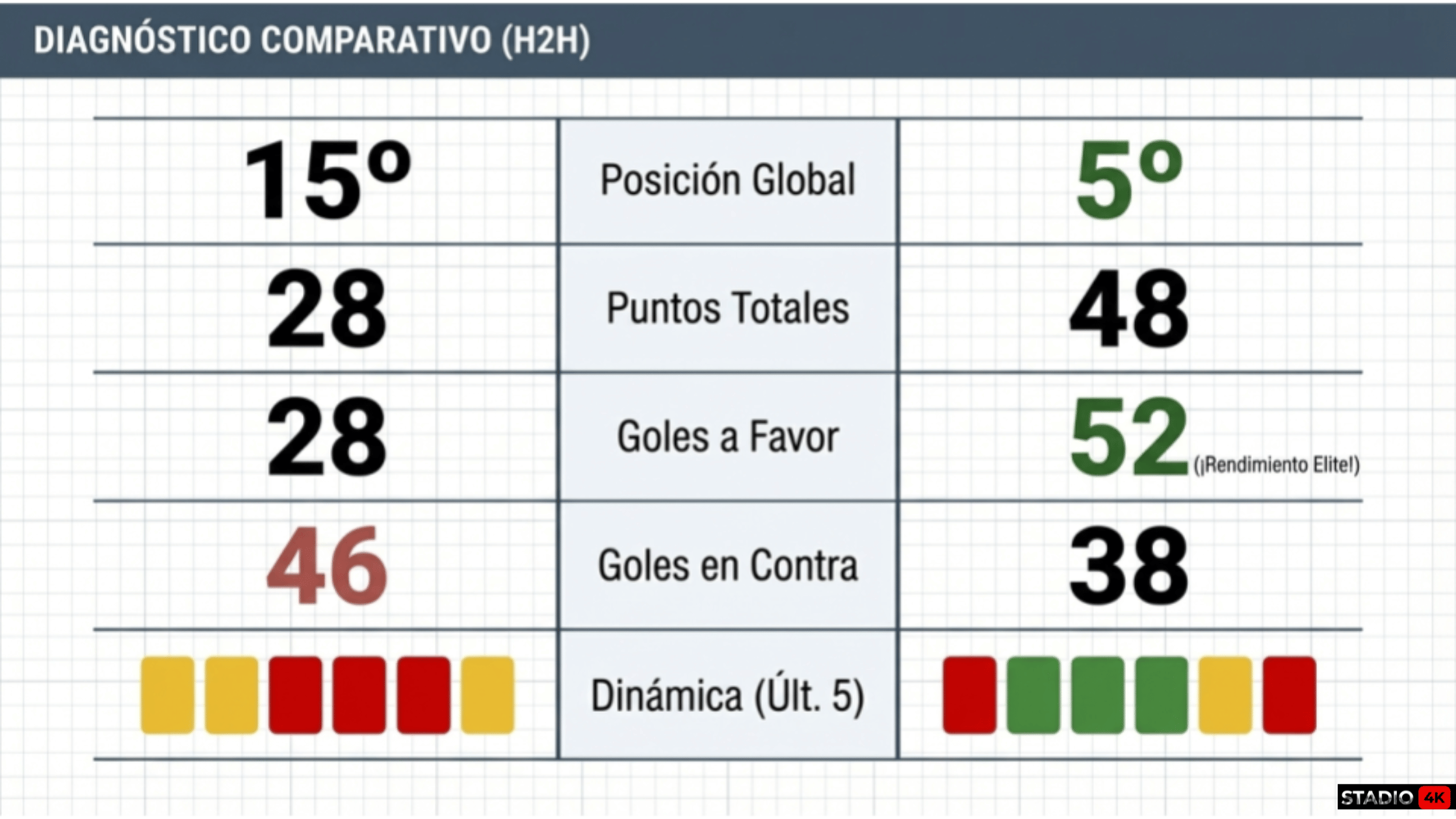 Análisis Previa Cented Academy - Porriño Industrial FC de la Preferente Jornada 29 6 Previa Cented Academy vs Porriño Industrial - Jornada 29 - Imagen 5
