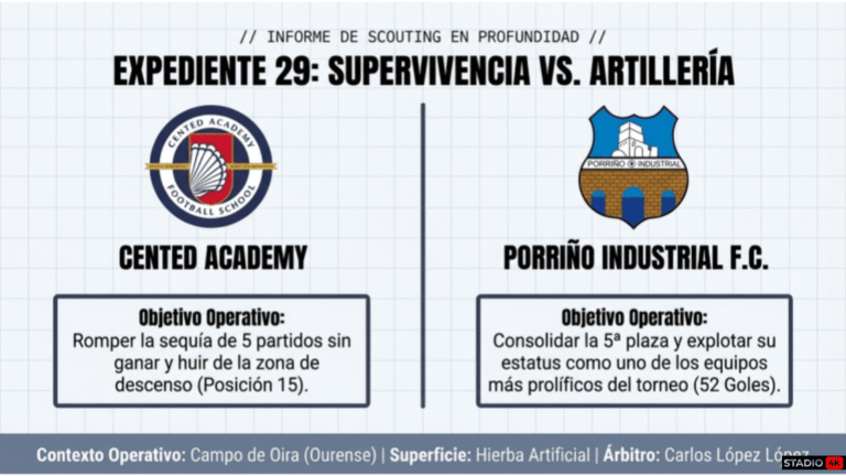 España Croacia Eurocopa 2024 2 Análisis Previa Cented Academy - Porriño Industrial FC de la Preferente Jornada 29