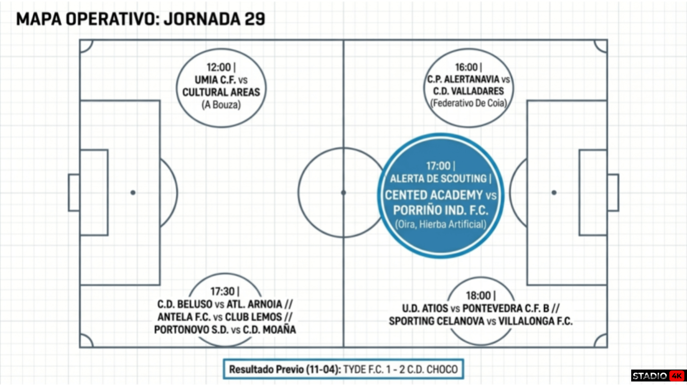 Análisis Previa Cented Academy - Porriño Industrial FC de la Preferente Jornada 29 8 Previa Cented Academy vs Porriño Industrial - Jornada 29 - Imagen 7