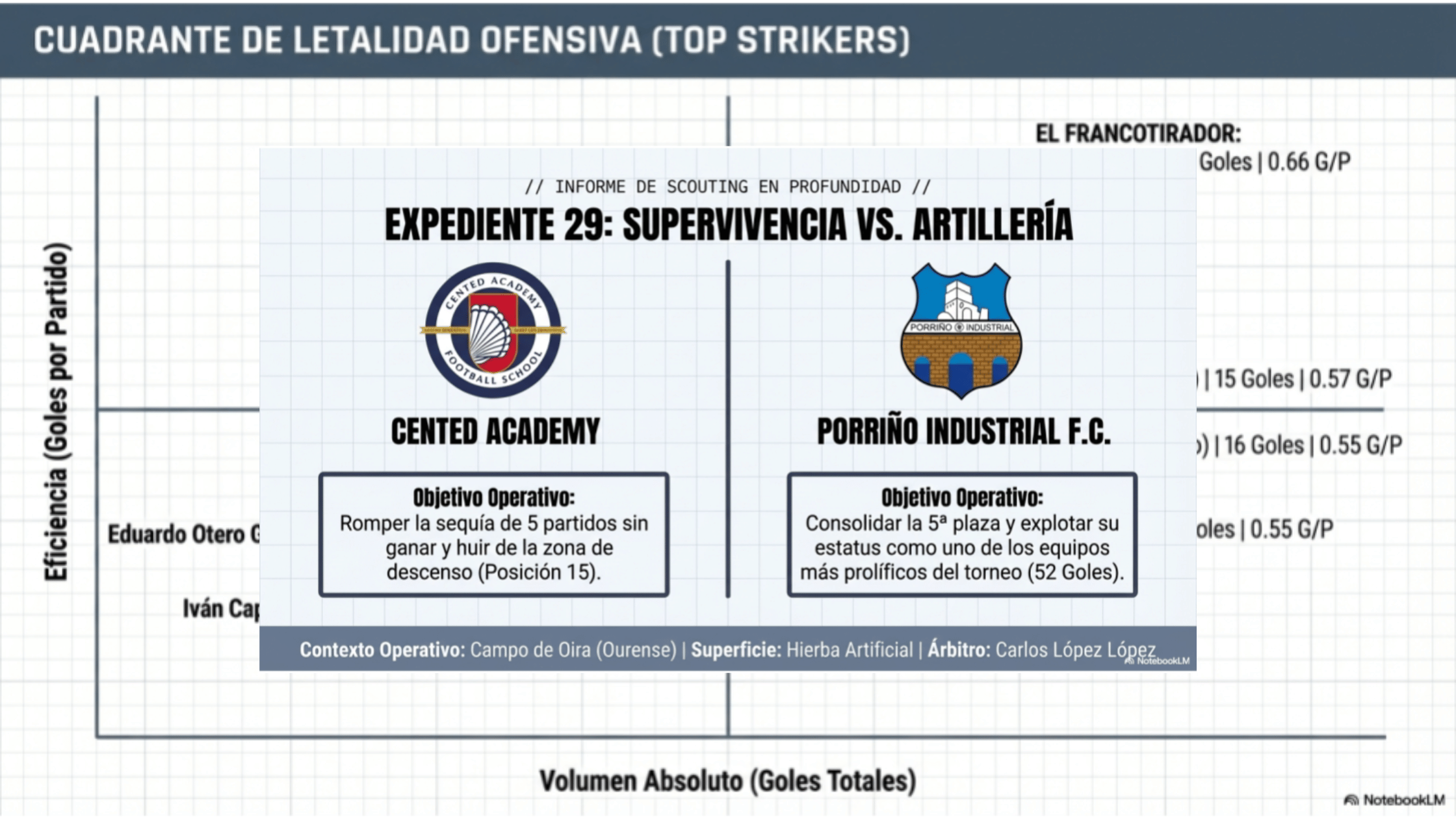 Análisis Previa Cented Academy - Porriño Industrial FC de la Preferente Jornada 29 9 Previa Cented Academy vs Porriño Industrial - Jornada 29 - Imagen 8