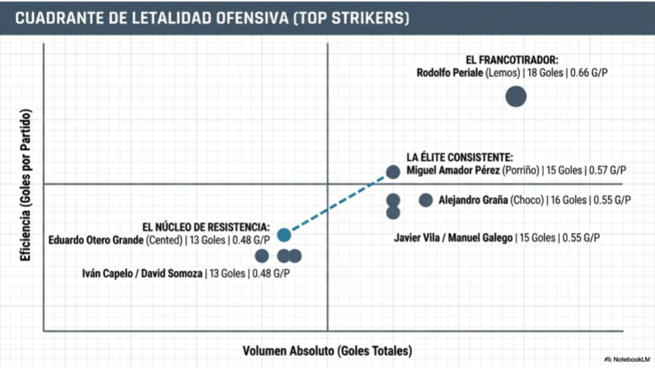 Análisis Previa Cented Academy - Porriño Industrial FC de la Preferente Jornada 29 10 Previa Cented Academy vs Porriño Industrial - Jornada 29 - Imagen 9