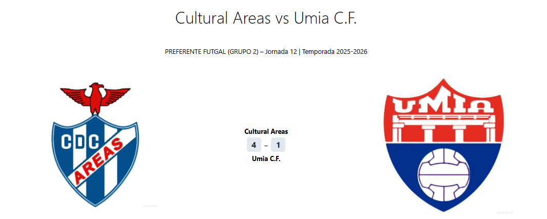 Cultural Areas - Umia CF (4-1) 1 cULTURAL aREAS - uMIA cf 4-1